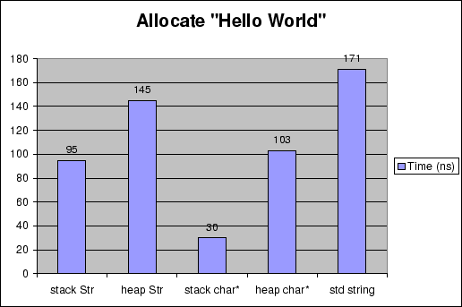 \begin{figure}\begin{center}
\epsfig{file=Allocate.eps, width=4.5in}\end{center}\end{figure}