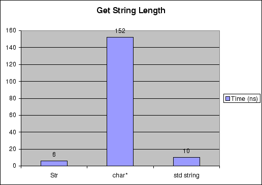 \begin{figure}\begin{center}
\epsfig{file=Length.eps, width=4.5in}\end{center}\end{figure}