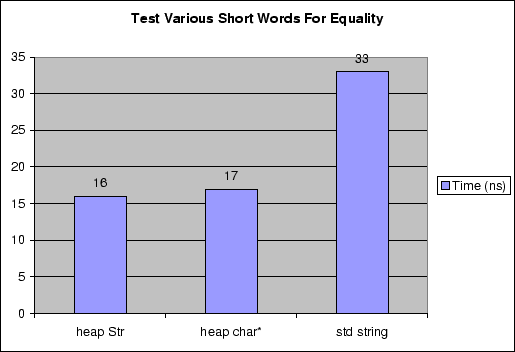 \begin{figure}\begin{center}
\epsfig{file=Equals.eps, width=4.5in}\end{center}\end{figure}