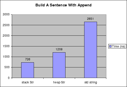 \begin{figure}\begin{center}
\epsfig{file=Append.eps, width=4.5in}\end{center}\end{figure}